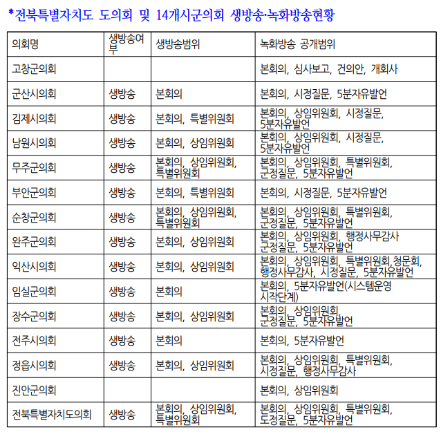 자료제공=참여자치 군산시민연대