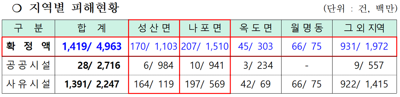 출처=군산시