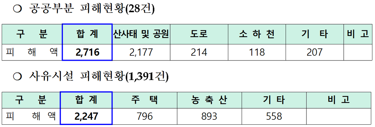 출처=군산시