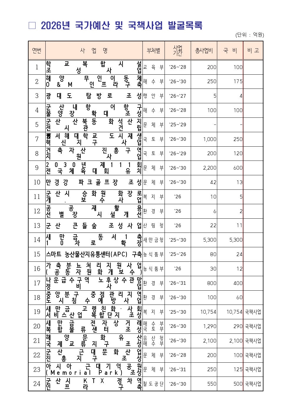 출처=군산시